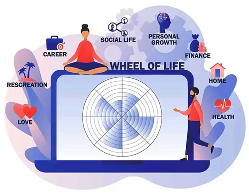 wheel of life balance cover