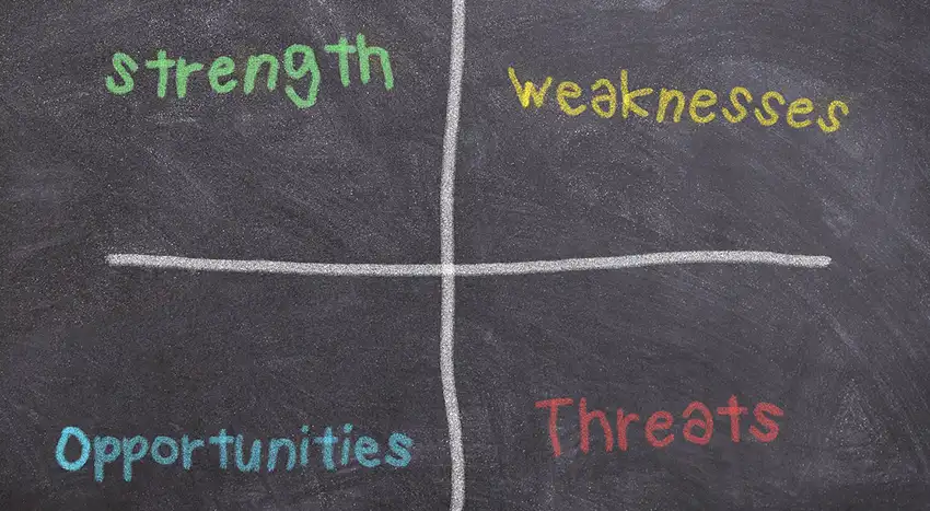 Strength, Weaknesses, Opportunities, Threats