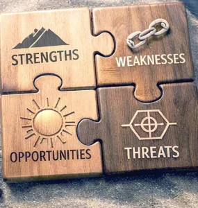 Ανάλυση SWOT