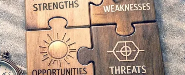 Ανάλυση SWOT