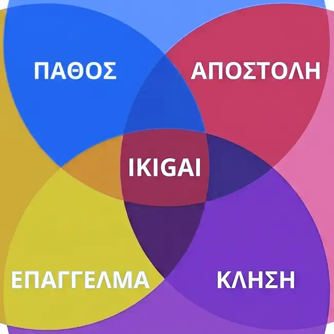 ikigai